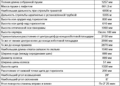 Бронекатера Сталина<br />(«Речные танки» Великой Отечественной) - i_086.jpg