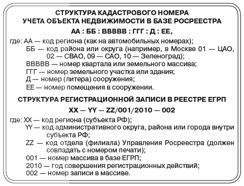 Сделки с недвижимостью. Защита от криминала и недобросовеcтных партнеров - i_013.png