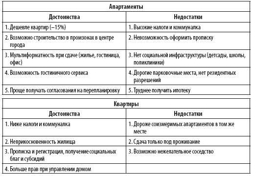 Сам себе риэлтор. Решение вашего квартирного вопроса - i_032.png
