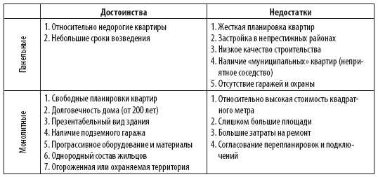 Сам себе риэлтор. Как приобрести новостройку - i_004.png