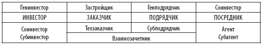 Сам себе риэлтор. Как приобрести новостройку - i_016.png