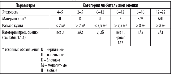 Сам себе риэлтор. Как самостоятельно провести сделку с недвижимостью - i_009.png
