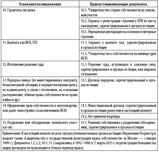 Сам себе риэлтор. Юридическая и судебная практика - i_026.png