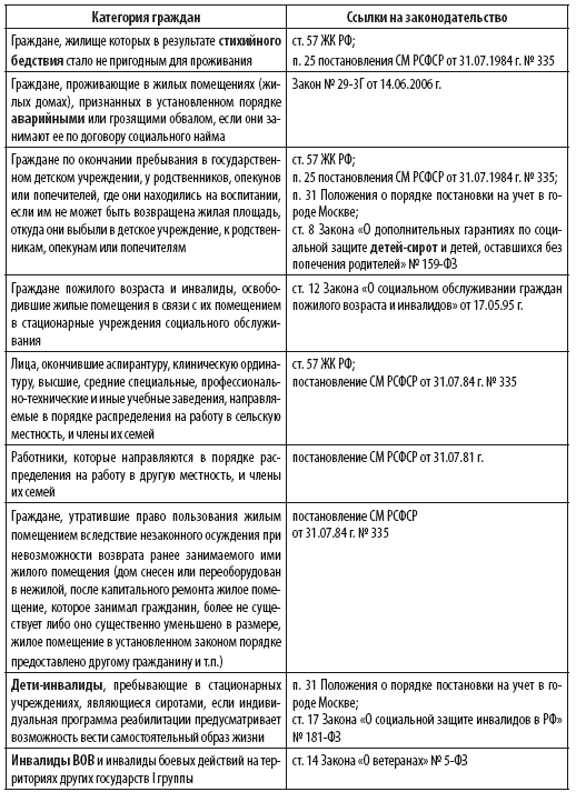 Сам себе риэлтор. Ваши права и льготы по жилищному вопросу и налогам - i_006.png