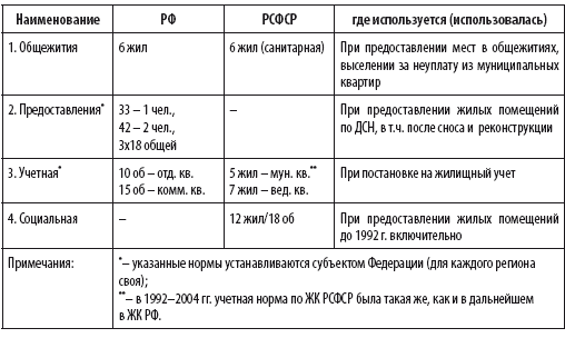 Сам себе риэлтор. Ваши права и льготы по жилищному вопросу и налогам - i_013.png