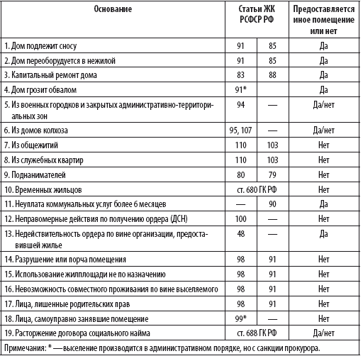 Сам себе риэлтор. Ваши права и льготы по жилищному вопросу и налогам - i_023.png