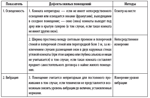 Сам себе риэлтор. Ваши права и льготы по жилищному вопросу и налогам - i_033.png