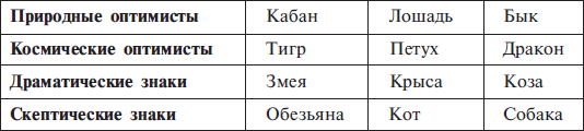 Структурный гороскоп - i_004.png