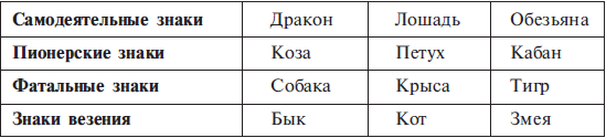 Структурный гороскоп - i_005.png