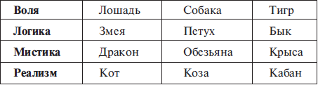Структурный гороскоп - i_007.png