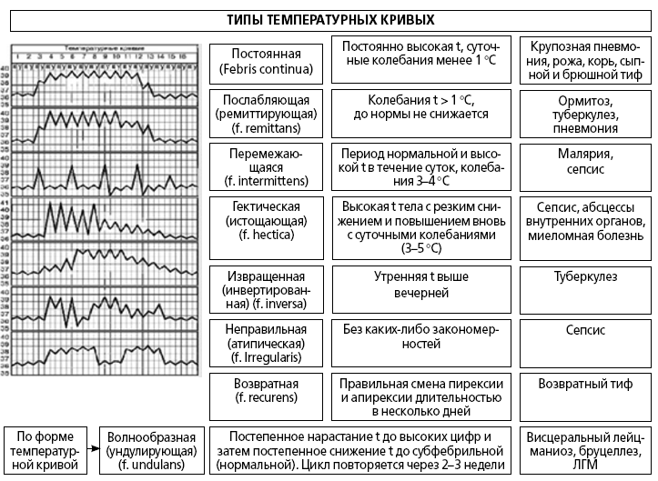 Лихорадка. Руководство для практических врачей - i_001.png