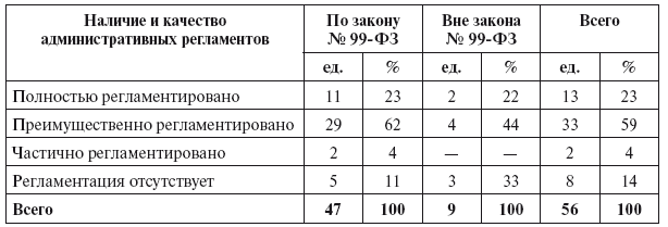Разрешительная деятельность в Российской Федерации - i_015.png