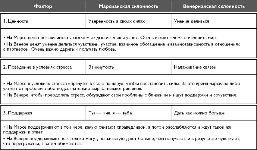 Мужчины с Марса, женщины с Венеры. Новая версия для современного мира. Умения, навыки, приемы для счастливых отношений - _3.png