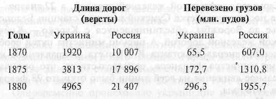 Взгляд через годы<br />(Южная железная дорога за 130 лет) - i_014.jpg