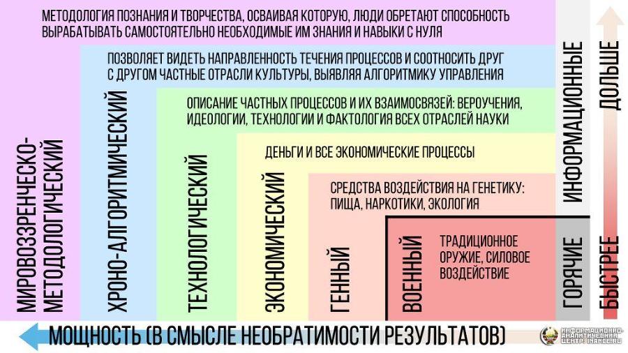 Концептуальная кабала Православия или как ему преобразиться (развитие «О текущем моменте» № 6 (127), июль 2016 года) - i_001.jpg