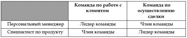 Персональный менеджмент в банке - _1.jpg