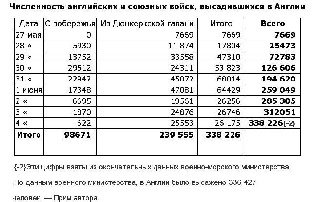Вторая мировая война. (Часть I, тома 1-2) - image012.png