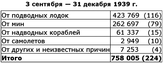 Вторая мировая война. (Часть II, тома 3-4) - image008.png