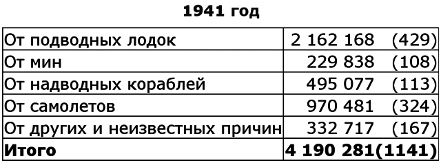 Вторая мировая война. (Часть II, тома 3-4) - image010.png