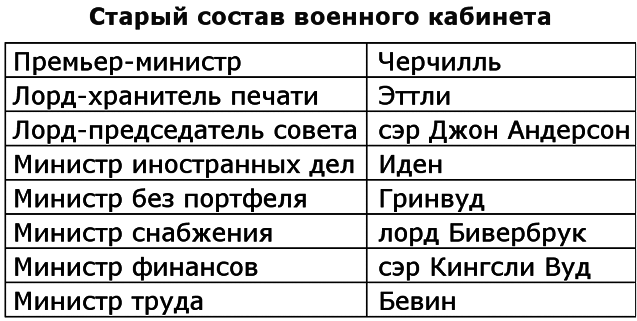 Вторая мировая война. (Часть II, тома 3-4) - image012.png