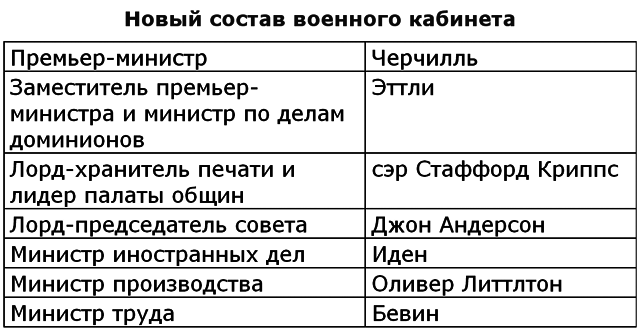 Вторая мировая война. (Часть II, тома 3-4) - image013.png