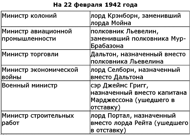 Вторая мировая война. (Часть II, тома 3-4) - image014.png