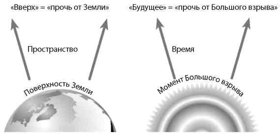 Вечность. В поисках окончательной теории времени - img_6.jpg