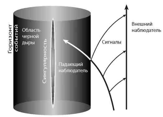 Вечность. В поисках окончательной теории времени - img_22.jpg