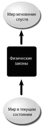 Вечность. В поисках окончательной теории времени - img_35.jpg