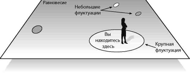 Вечность. В поисках окончательной теории времени - img_57.jpg