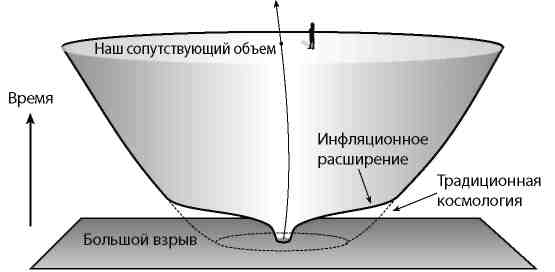Вечность. В поисках окончательной теории времени - img_79.jpg