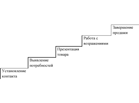 Тренинг продаж: навыки эффективного взаимодействия с покупателем - _6.jpg