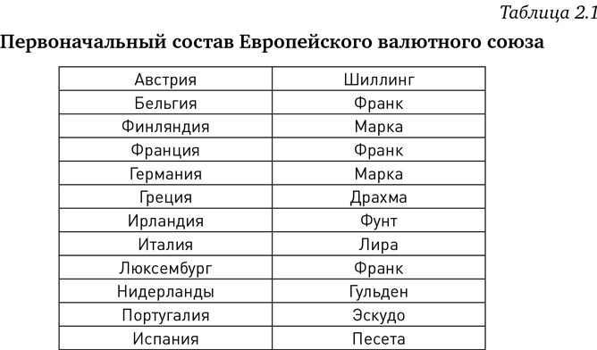 Трейдинг на валютном рынке для начинающих - i_005.png