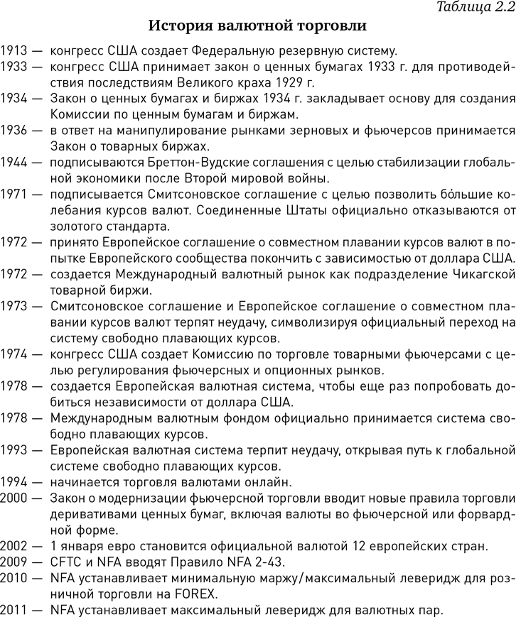 Трейдинг на валютном рынке для начинающих - i_006.png