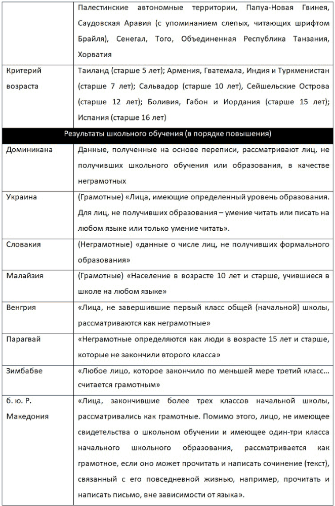 Финансовая грамотность, или Основы управления личными финансами - _3.png