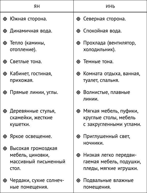 Фэншуй, приносящий удачу. Как сделать ваш дом магнитом для удачи - _29.png