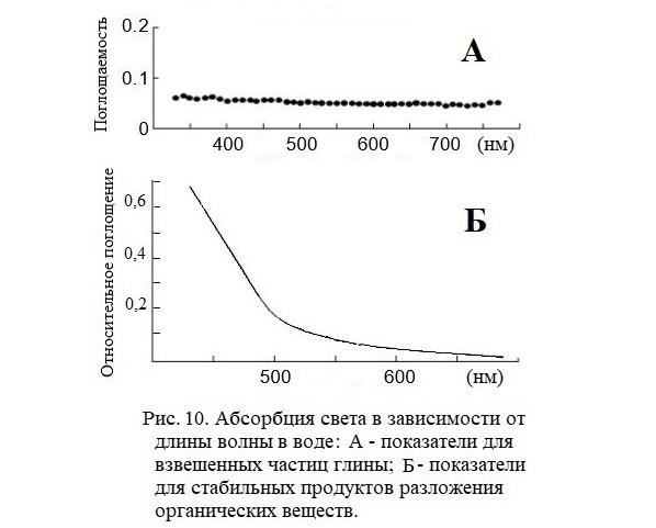 Основы цветоведения в практике спиннинга и нахлыста - _11.jpg