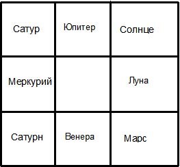 Индийский ВАСТУ и Китайский Фэн Шуй - _0.jpg
