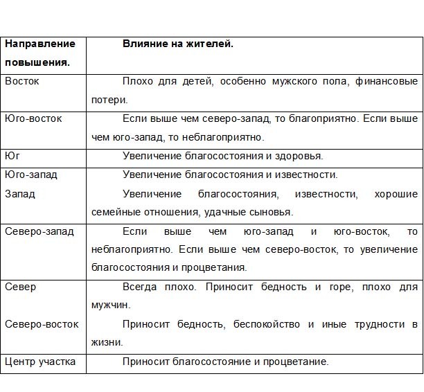 Индийский ВАСТУ и Китайский Фэн Шуй - _41.jpg