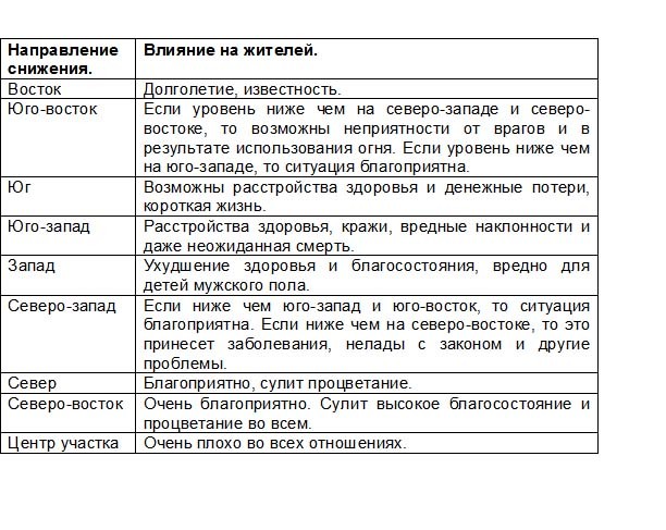 Индийский ВАСТУ и Китайский Фэн Шуй - _42.jpg