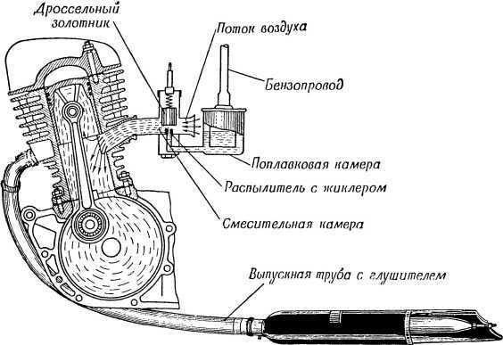 Книга юного мотоциклиста - i_039.jpg