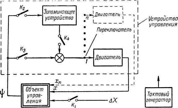 Что такое бионика - i_016.jpg