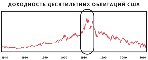 Принципы. Жизнь и работа - i_004.jpg