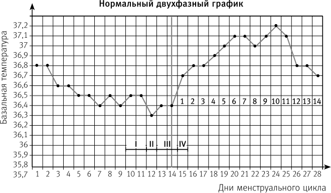 Вальс гормонов 2. Девочка, девушка, женщина + «мужская партия». Танцуют все! - i_012.png