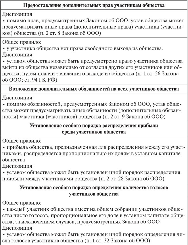 Открытые и закрытые корпорации. Особенности оборота долей в уставном капитале общества с ограниченной ответственностью: правовой и экономический аспекты - b00000401.jpg