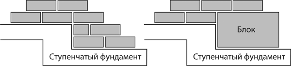 Сделай сам. Все виды работ для домашнего мастера - _63.png