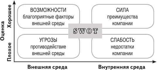 Женский бизнес. Создай. Заработай. Гордись - i_005.jpg