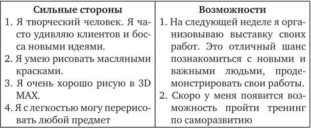 Женский бизнес. Создай. Заработай. Гордись - i_006.jpg