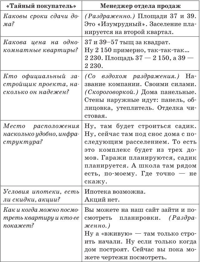 Недвижимость в России: построй, продай, заработай! - i_009.jpg