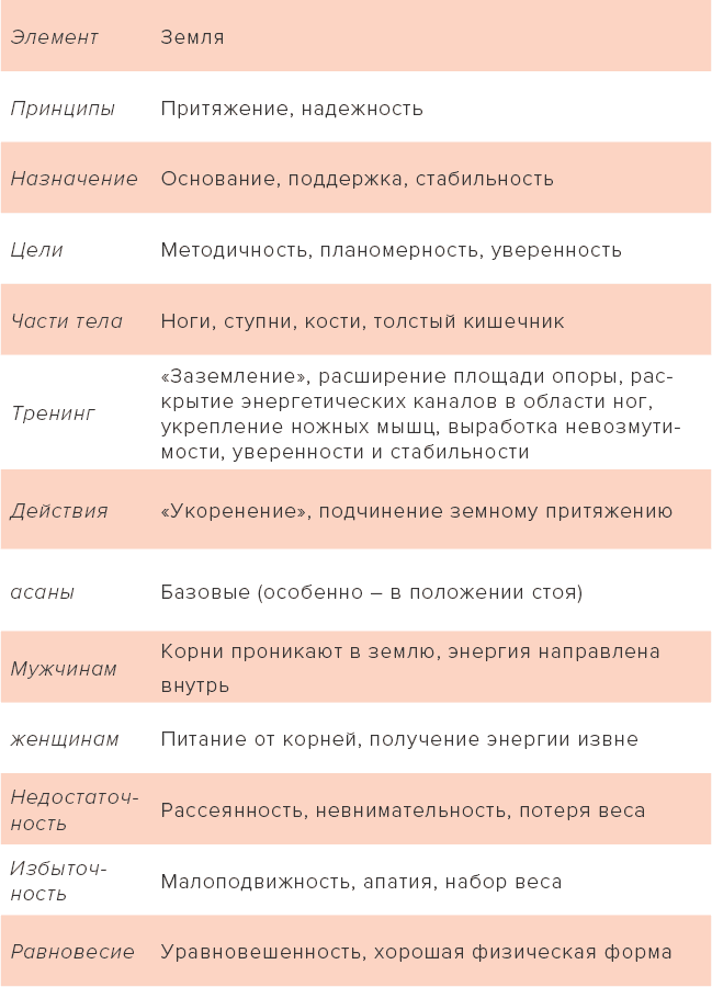 Чакра-йога. Глубинный путь к духовному пробуждению - i_018.png